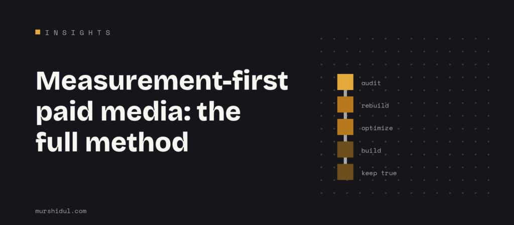 Insights banner: Measurement-first paid media, the full method, with five steps from audit to keep true