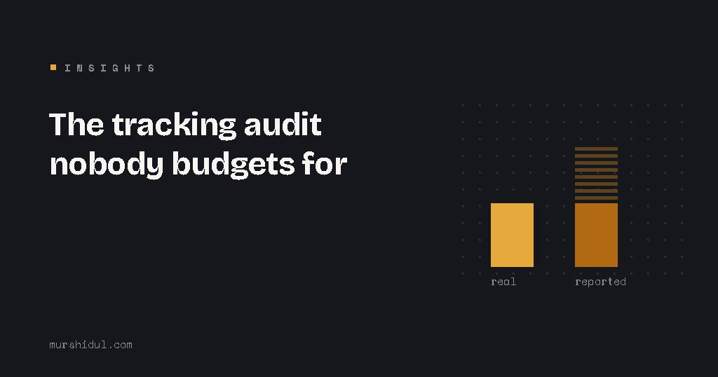 Insights banner for "The tracking audit nobody budgets for": a real conversion bar beside a taller reported bar with a striped, double-counted top